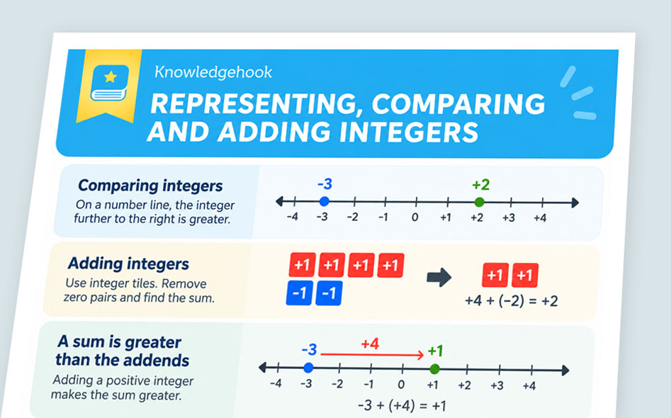 Screenshot: Teacher Support Resources for the concept